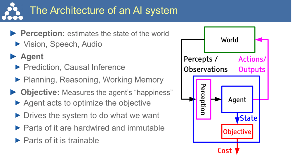 A Path to AI – IAIDL
