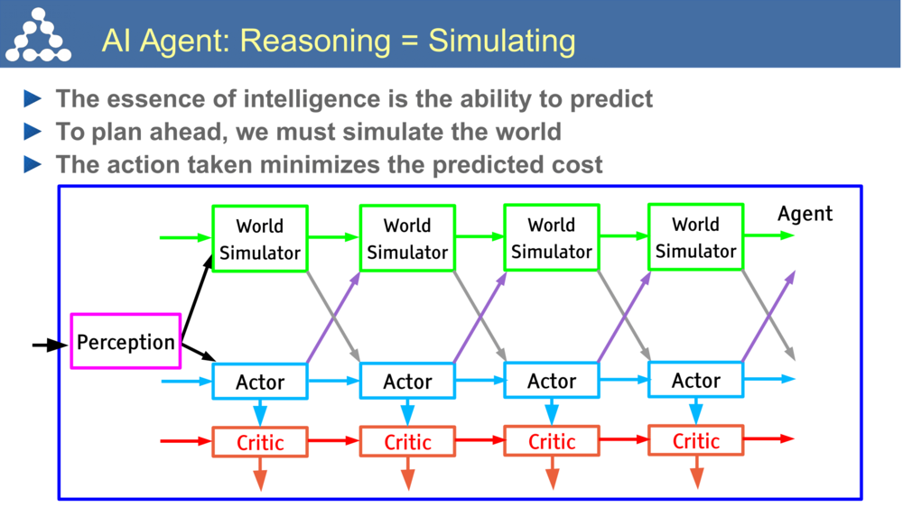 yann-lecun-a-path-to-ai-18.png