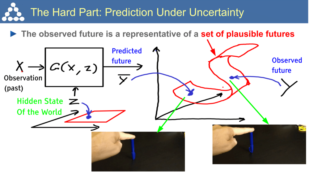 yann-lecun-a-path-to-ai-22.png