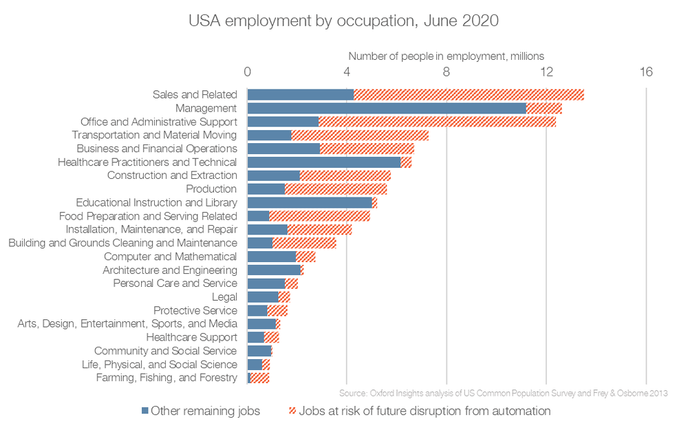 Chart 2