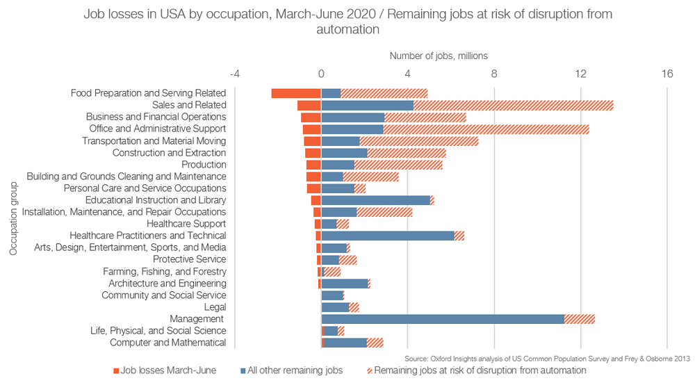 Chart 3